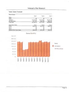 Waynesville Sales predictions