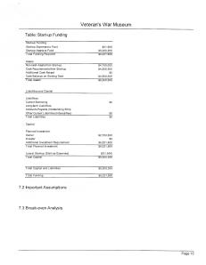 Waynesville Start-up figures page 2