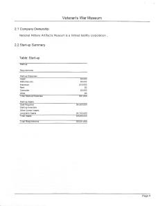 Waynesville Start-up figures